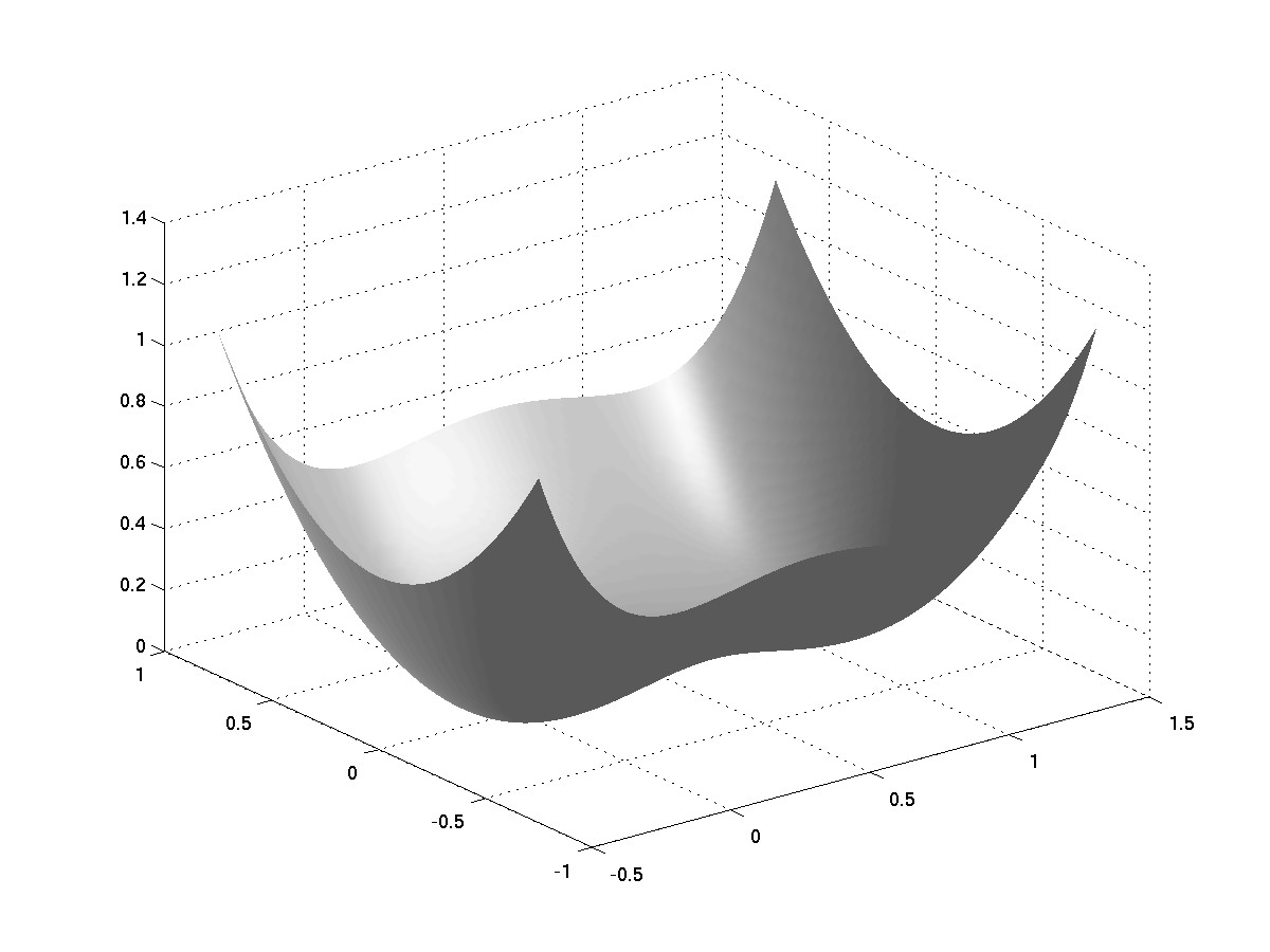 Math 537 : Lectures