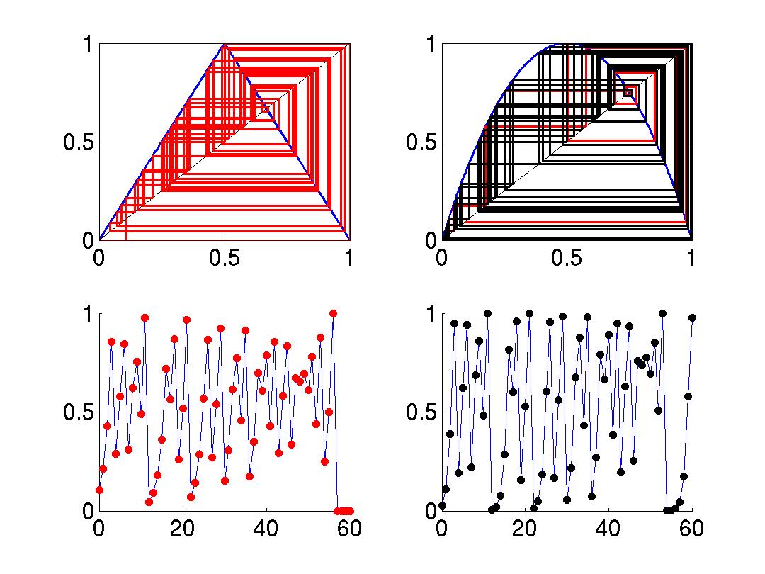 Mapping matlab